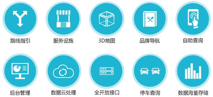 商場(chǎng)自助導(dǎo)購(gòu)系統(tǒng)功能