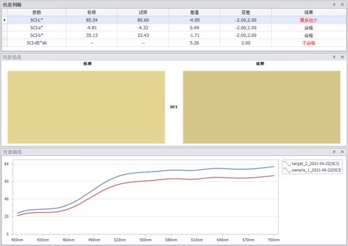彩譜科技電腦配色軟件 智能、精準、高效的色彩解決方案